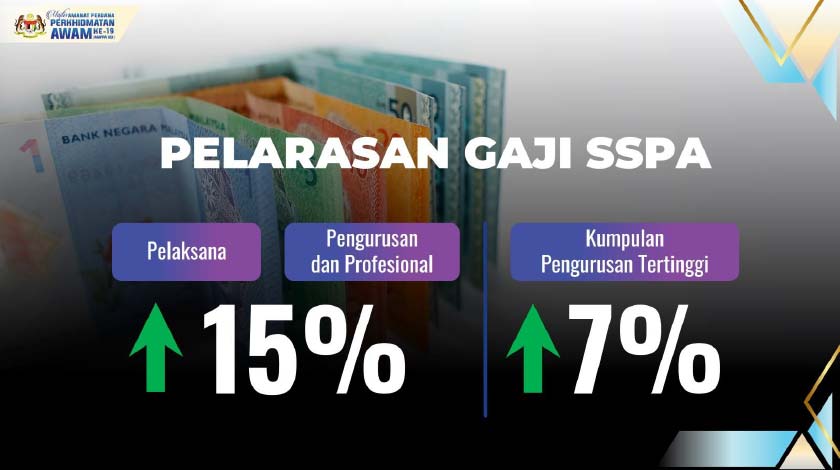 Pelarasan Gaji Penjawat Awam: Apa Yang Penjawat Awam Perlu Tahu